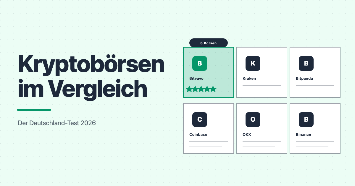 Kryptoboersen Vergleich Deutschland 2026: Bitvavo, Kraken, Bitpanda, Coinbase, OKX, Binance