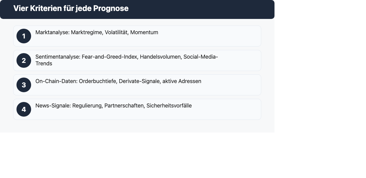 Vier Kriterien für jede Krypto-Prognose: Marktanalyse, Sentimentanalyse, On-Chain-Daten, News-Signale