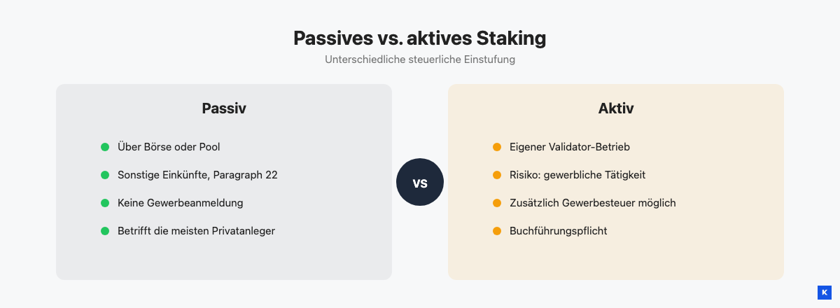 Vergleich passives und aktives Krypto-Staking bei der Steuer