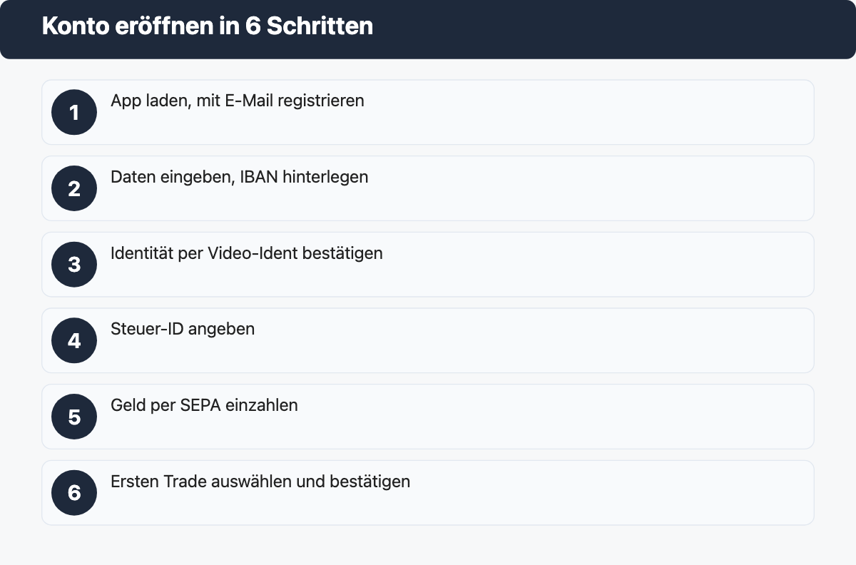 Trade Republic Konto eröffnen in 6 Schritten