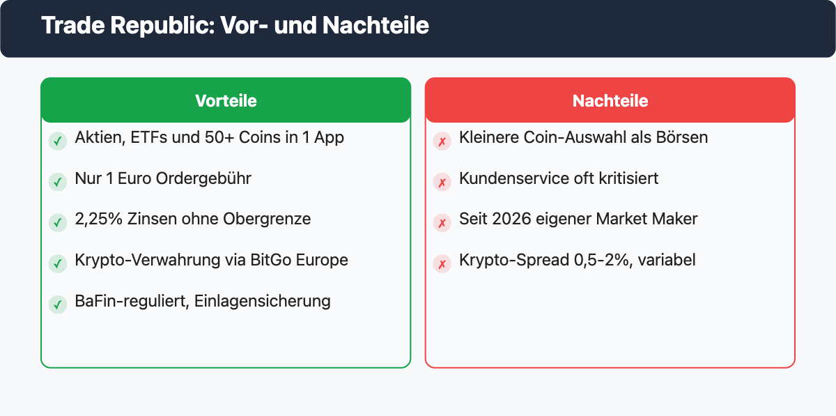 Vor- und Nachteile von Trade Republic im Überblick