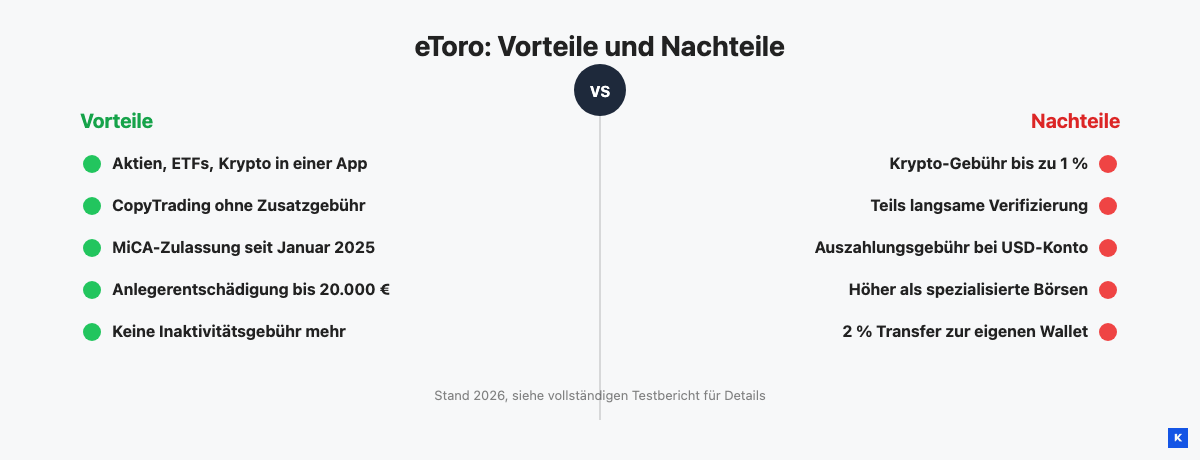 eToro Vorteile und Nachteile im Überblick