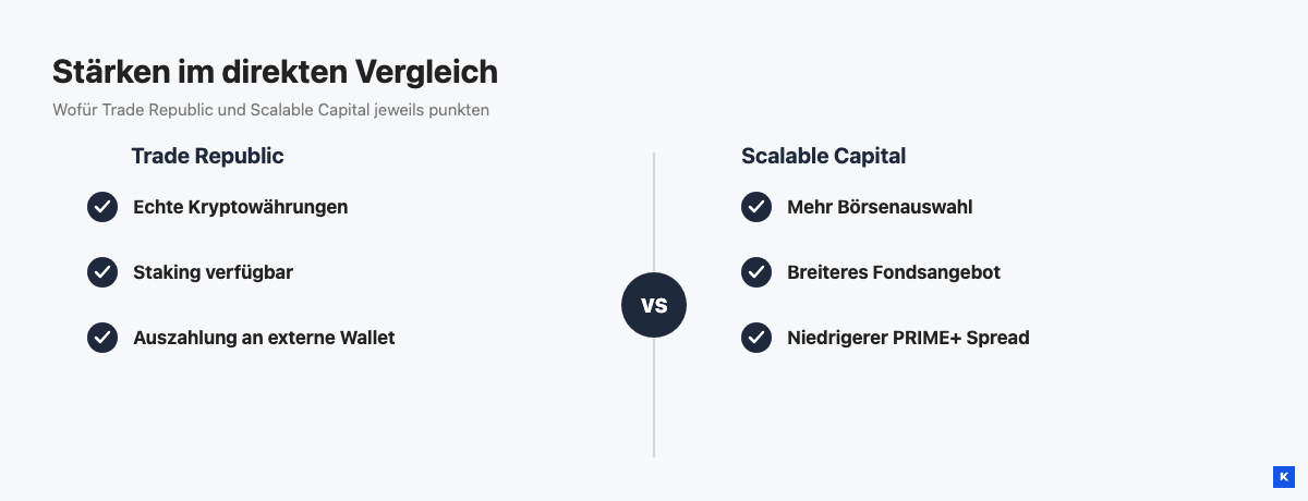 Stärken im Vergleich Trade Republic und Scalable Capital