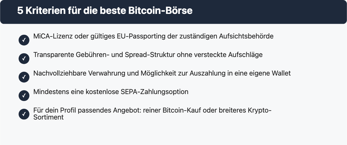 Checkliste mit fünf Auswahlkriterien für eine Bitcoin-Börse 2026: Regulierung, Gebühren, Verwahrung, SEPA und Coin-Auswahl