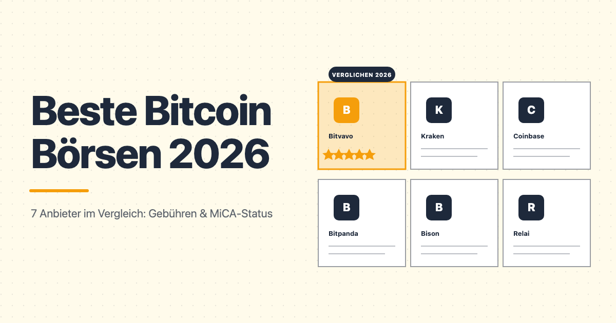 Übersichtsgrafik: beste Bitcoin-Börsen 2026 im Vergleich, Bitvavo, Kraken, Coinbase, Bitpanda, Bison, Relai